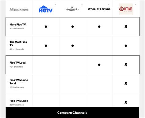 verizon local channels.